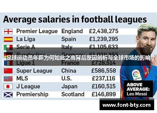 足球运动员年薪为何如此之高背后原因剖析与全球市场的影响